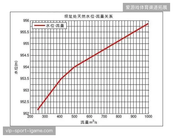 流量水位不断上涨，为何部分赛事票务与版权联动依然难实现盈利？